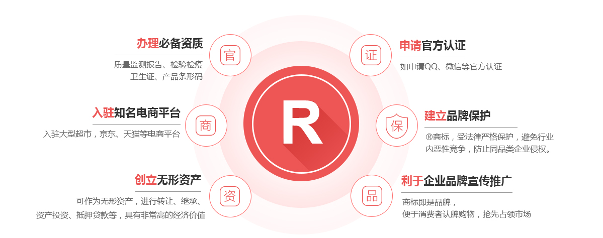 偏关商标注册的作用